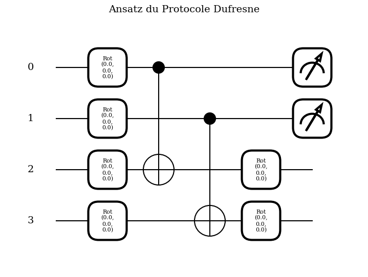 Plan du Protocole Dufresne